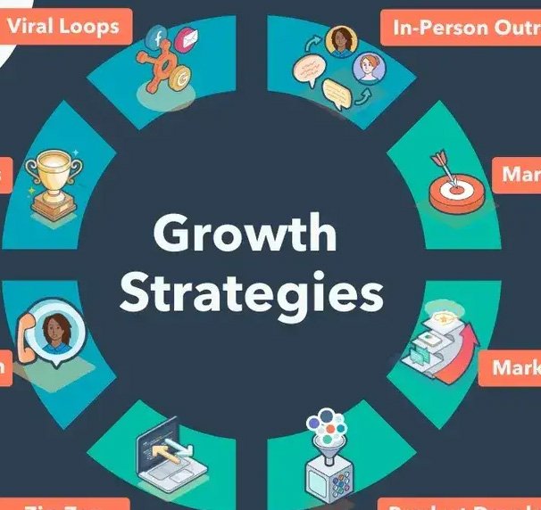 company-growth-strategy-3-20250414-1692059