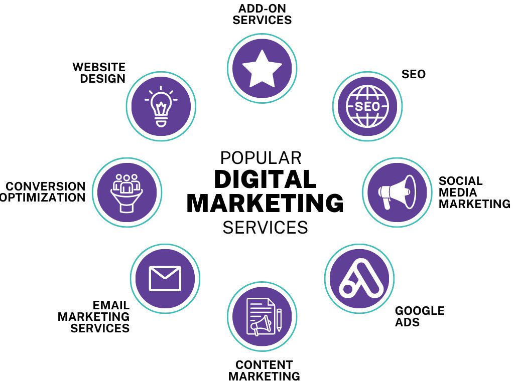 digital-marketing-agency-popular-services