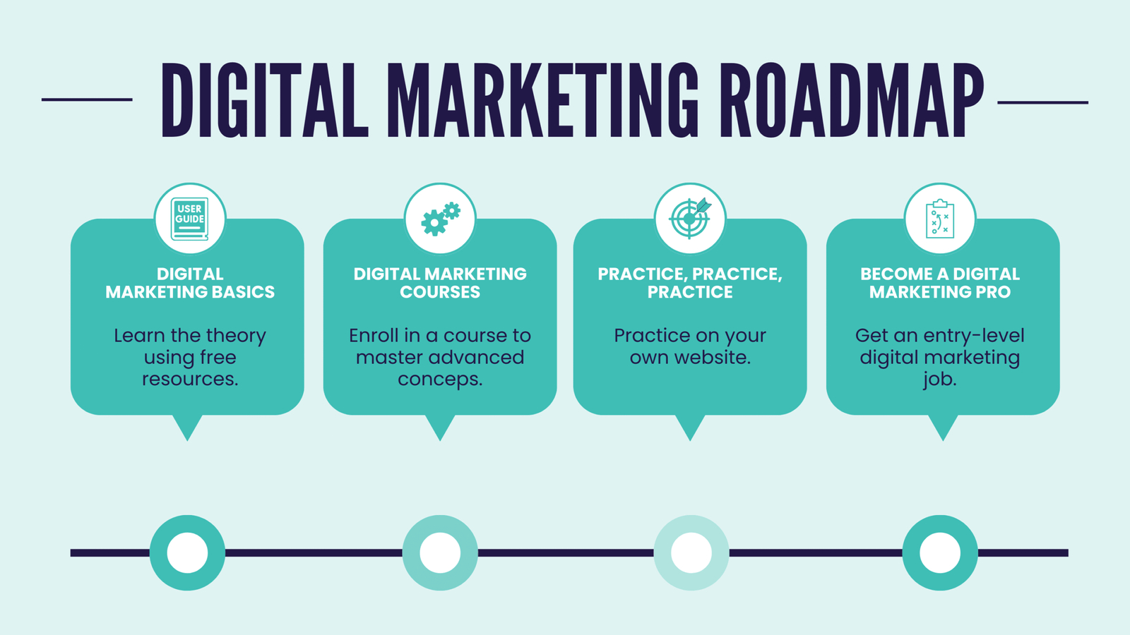 digital-marketing-roadmap-2025