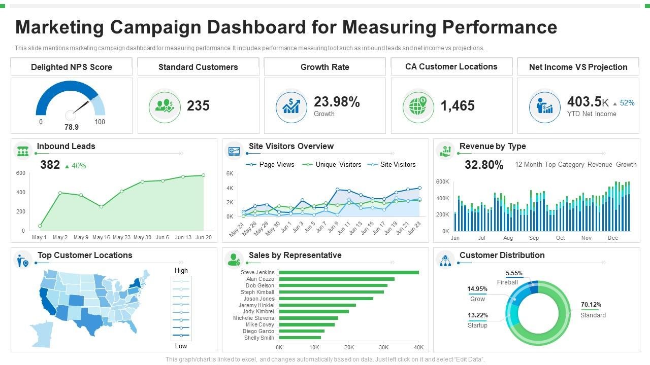 marketing_campaign_dashboard_for_measuring_performance_slide01
