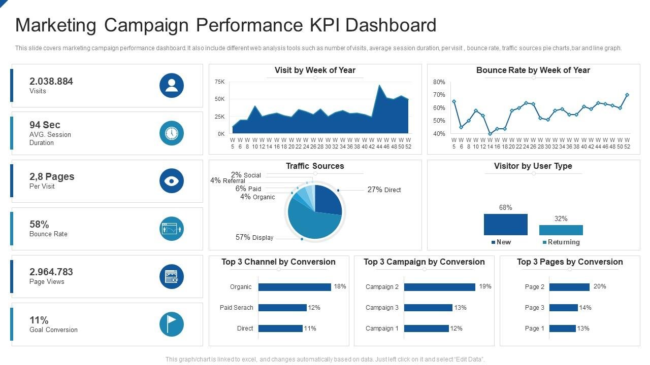 marketing_campaign_performance_kpi_dashboard_slide01