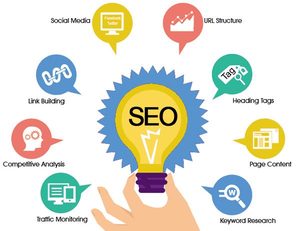 SEO Services by Digital Marketing Agency in Bangalore
